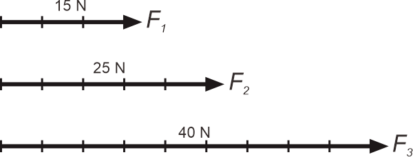 Diagram panah resultan dua gaya searah