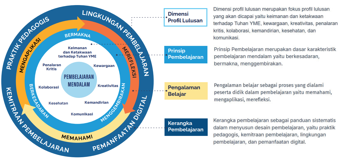 Kerangka Kerja Pembelajaran Mendalam